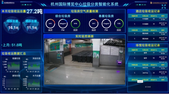 智慧场馆：全产业链资源一键对接(图1)