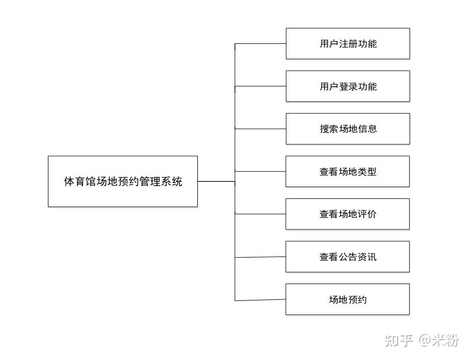 筑牢安全防线守护科普阵地:德州市科技馆开展消防安全应急演练(图1)